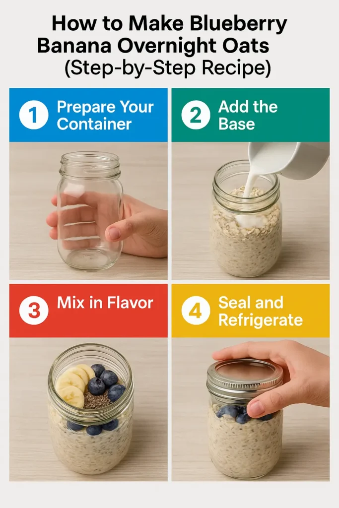 Infographic showing step-by-step instructions to make blueberry banana overnight oats: prepare a jar, add oats and milk, mix in fruit, and refrigerate.